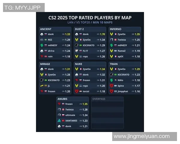 CSGO速度排行榜揭晓IG战队荣登第一名引发热议